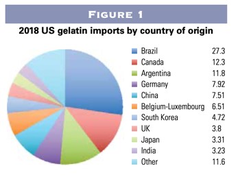 gelatin supply